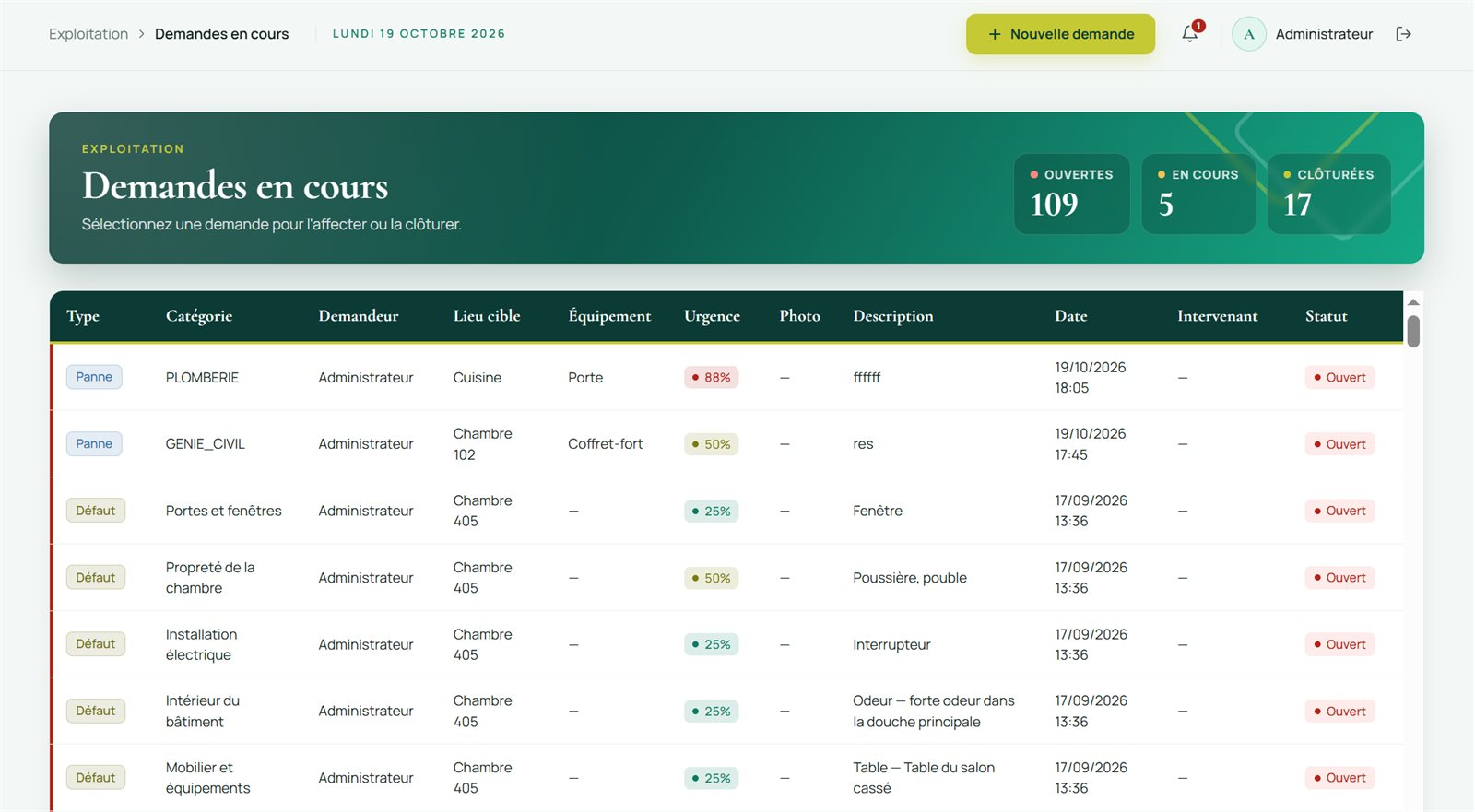 Demandes d'intervention HOTEL MAG