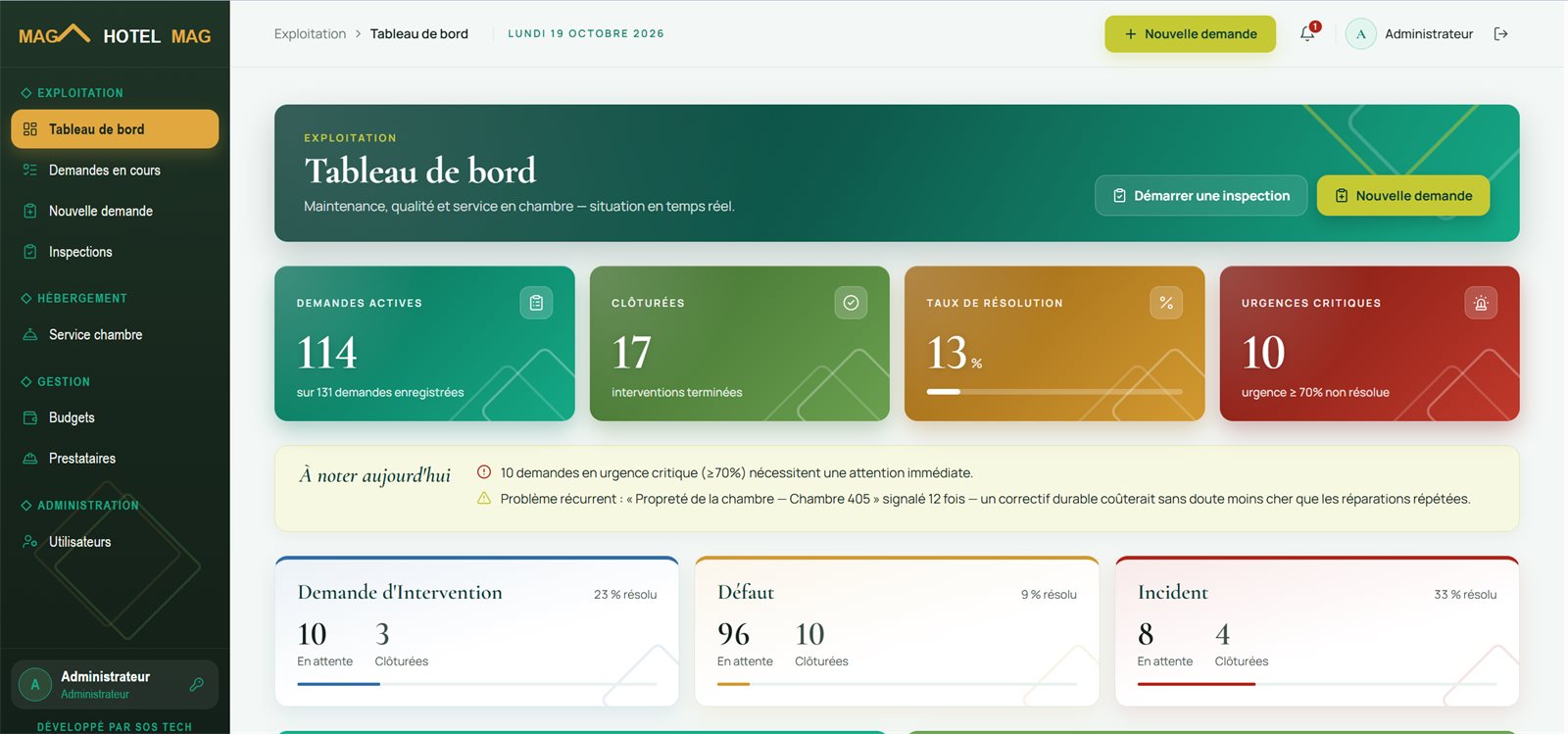 Tableau de bord HOTEL MAG